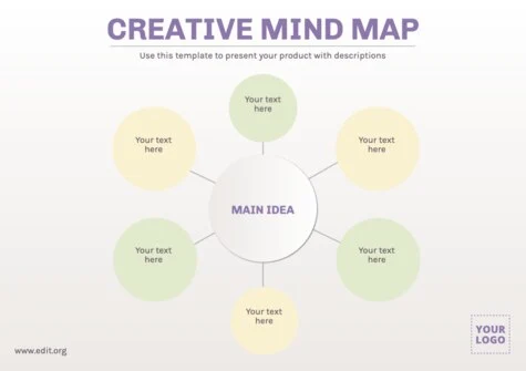 Bearbeite eine Mind Map Vorlage
