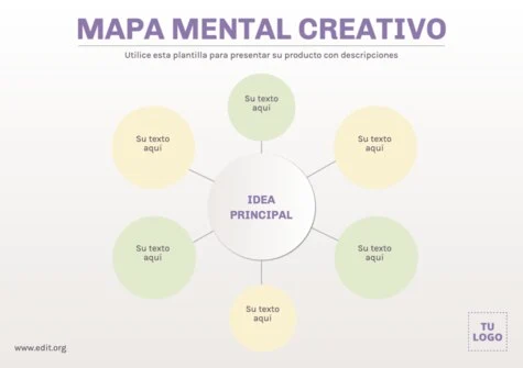 Editar un Mapa Mental