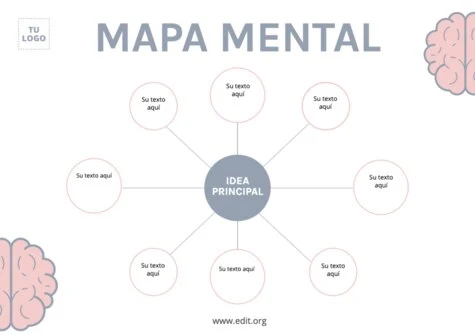 Editar un Mapa Mental