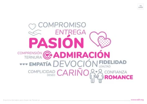 Edita una Nube de Términos