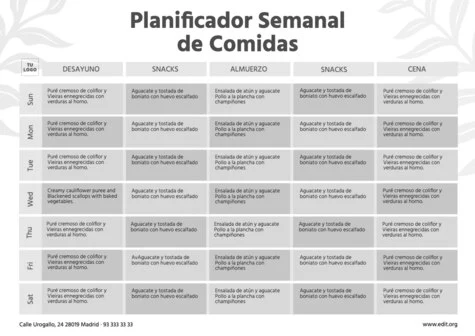 Edita una plantilla de dietas