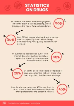 Edit a No Drugs Sign