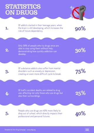 Edit a No Drugs Sign