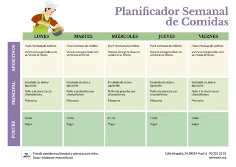Edita una plantilla de dietas