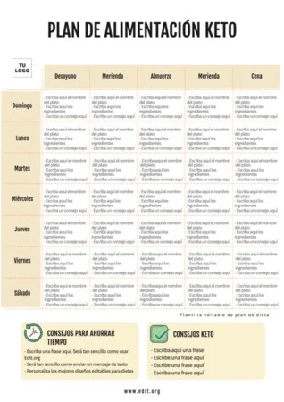 Edita una plantilla de dietas