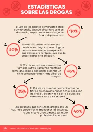 Edita carteles antidrogas