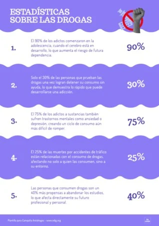 Edita carteles antidrogas