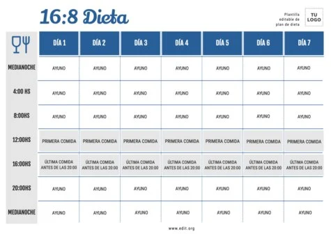 Edita una plantilla de dietas