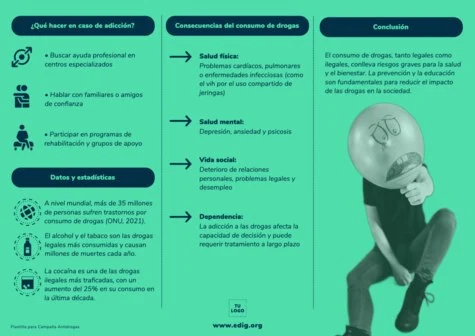 Edita carteles antidrogas