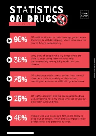 Edit a No Drugs Sign