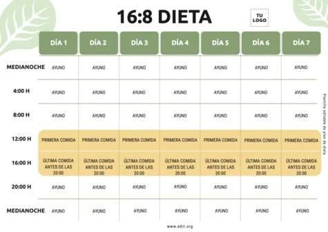 Edita una plantilla de dietas