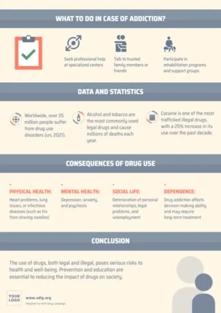 Edit a No Drugs Sign