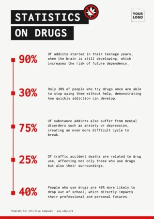 Edit a No Drugs Sign