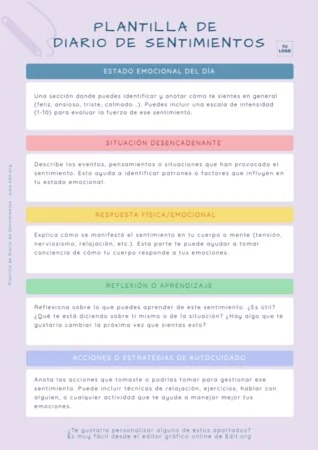 Edita un registro de emociones