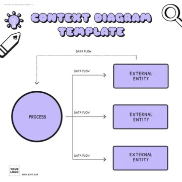 Edita un diagrama de contexto