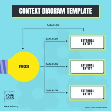 Edit a Simple Context Diagram