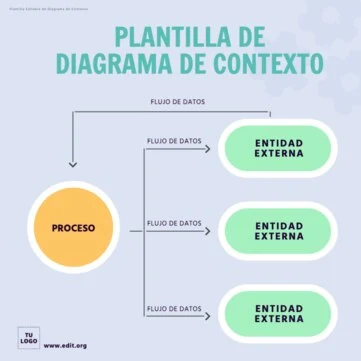 Edita un diagrama de contexto