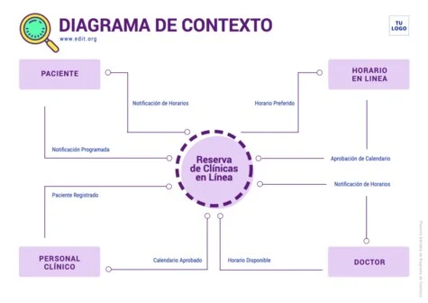Edita un diagrama de contexto