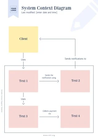 Edit a Simple Context Diagram
