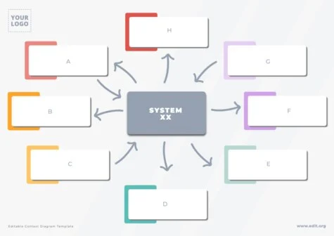 Edit a Simple Context Diagram