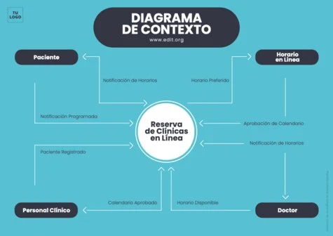 Edita un diagrama de contexto