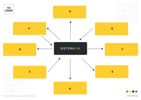 Edita un diagrama de contexto