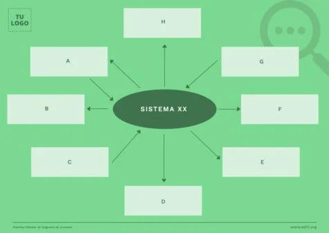 Edita un diagrama de contexto
