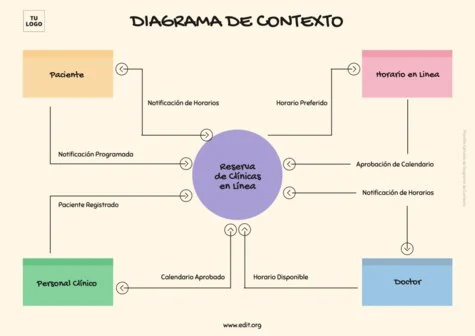 Edita un diagrama de contexto