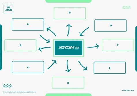 Edita un diagrama de contexto
