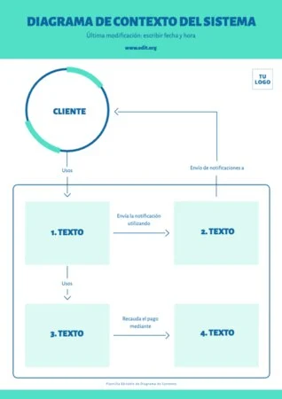 Edita un diagrama de contexto