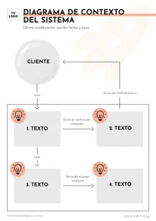Edita un diagrama de contexto