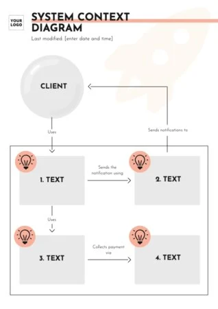 Edit a Simple Context Diagram