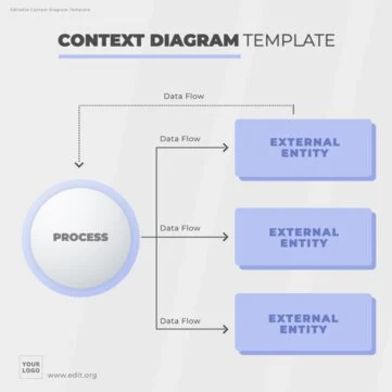 Edit a Simple Context Diagram