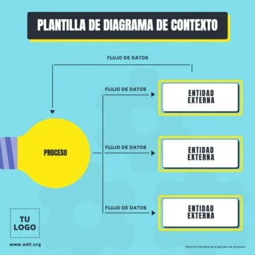 Edita un diagrama de contexto