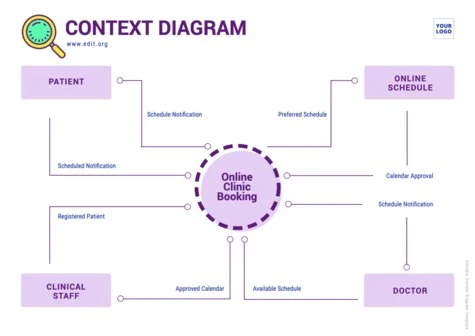 Edit a Simple Context Diagram