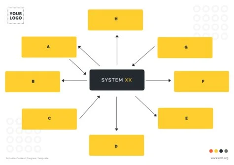 Edit a Simple Context Diagram