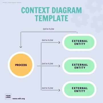 Edit a Simple Context Diagram
