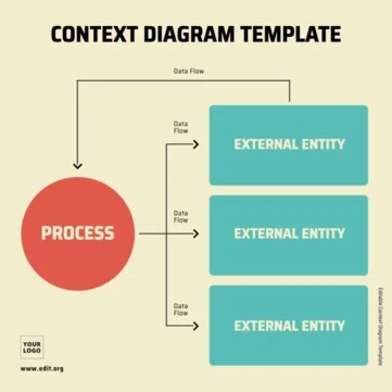 Edit a Simple Context Diagram