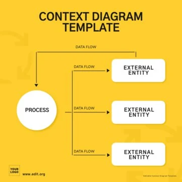 Edita un diagrama de contexto