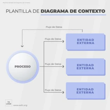Edita un diagrama de contexto