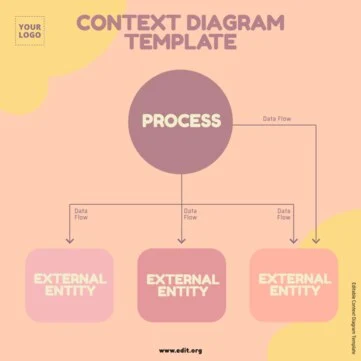 Edita un diagrama de contexto