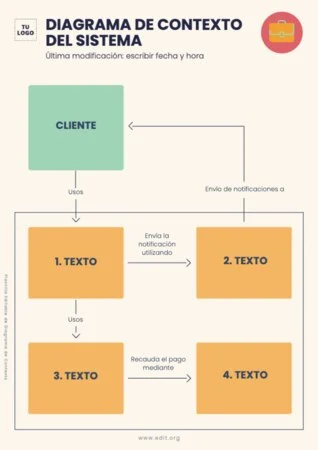 Edita un diagrama de contexto