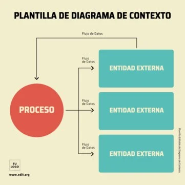 Edita un diagrama de contexto