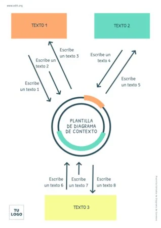 Edita un diagrama de contexto