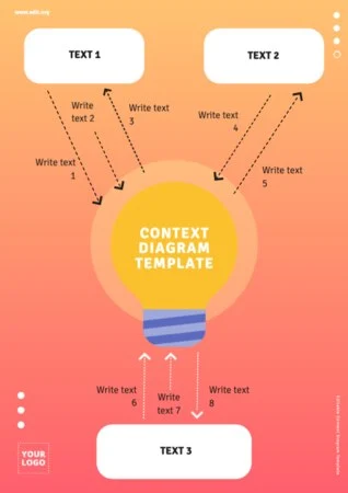 Edit a Simple Context Diagram