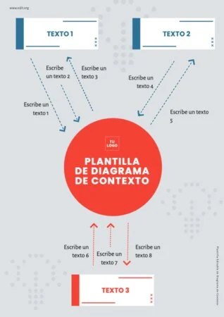 Edita un diagrama de contexto
