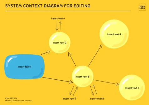 Edit a Simple Context Diagram