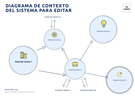 Edita un diagrama de contexto