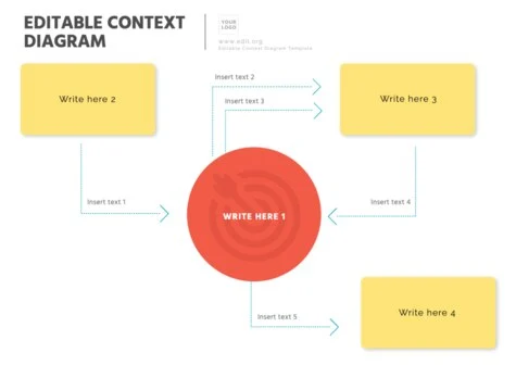 Edita un diagrama de contexto