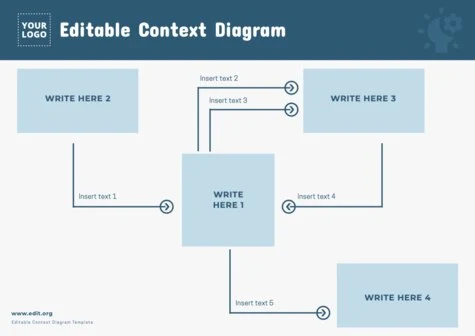 Edit a Simple Context Diagram